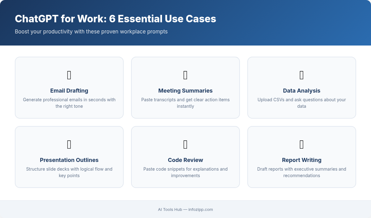 6 practical ChatGPT use cases for work including email drafting, meeting summaries, and data analysis
